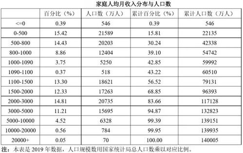 广西人平均月收入是多少？