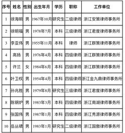 房地产评估企业所面临的有哪些法律风险