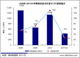 创业板推出后会有多少家企业上市？