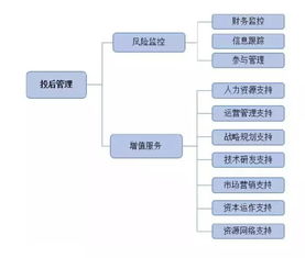 私募股权投资基金起投金额是多少