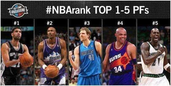 NBA现役球员位置排名：谁将在顶尖50名中脱颖而出？