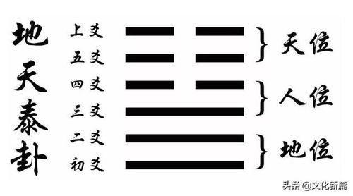 都说 易经 中的成语多,殊不知一个 卦象 之内,就隐藏着三个