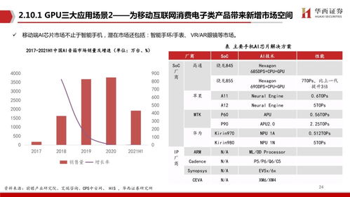 AI芯片产业专题报告 AI领强算力时代,GPU启新场景落地