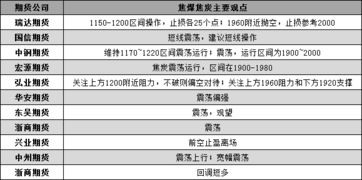 热卷期货玩一手收多少钱手续费