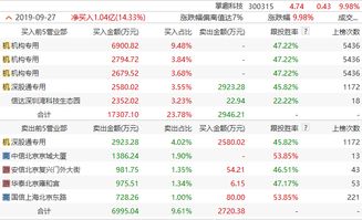 下星期二准备买掌趣科技，掌趣这个股票怎样