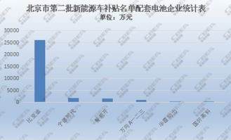 锂离子柱形电池装配比如何确定