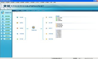 商场管理系统