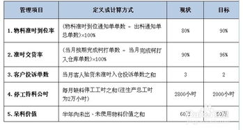 绩效管理与薪酬设计 绩效考核 