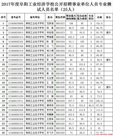 阜阳工业经济学校2017年招聘事业单位人员专业测试时间地点及名单