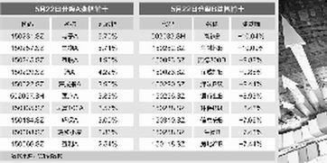 基金的溢价和折价分别是什么意思