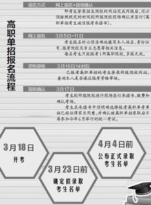 江西﹕高职院校单独招生3月5日 3月11日报名