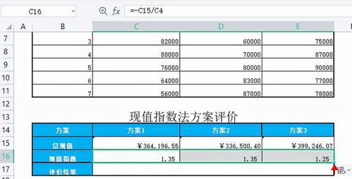 投资小利润高的小生意有哪些？