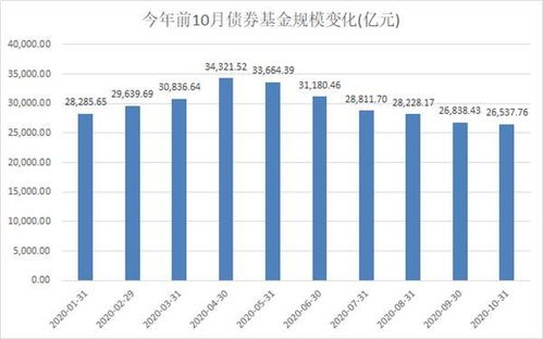 债券基金受什么影响