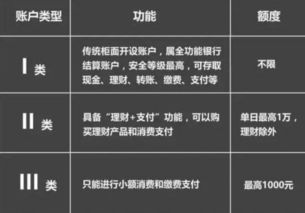 人民银行 下月起 你的银行账户要这样管理