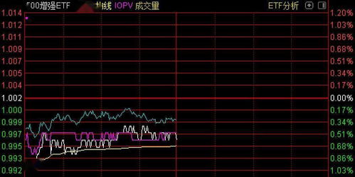 基金是不是股票组合的