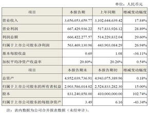 丹邦科技是正规的吗？