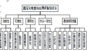 查重系统准确性研究