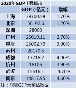 重大数据出炉 中国经济和股市未来5年的秘密,就藏在其中