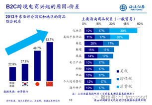 PPT解读丨跨境电商的N个知识点普及