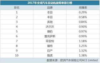 纠结,别克GL6,途安L和本田杰德选择哪个 