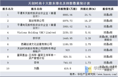 天创时尚鞋业技工工资待遇如何