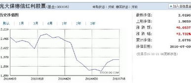 我08年买的基金，到现在一直没有动,现在情况怎么样？一直没有观察！