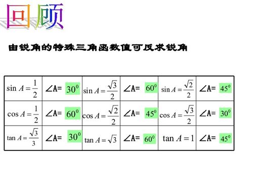 三角函数图解计算 信息评鉴中心 酷米资讯 Kumizx Com