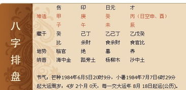 想请大师们帮忙看一下八字 阳历 女,1984年6月18日早8点 求指点 