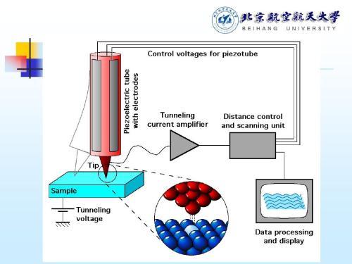 什么是TTM热断层扫描