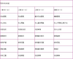 还有十天考试,我先送你五十分 搜狐教育 搜狐网 