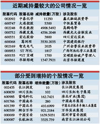 上市企业股东怎样才有现金收益