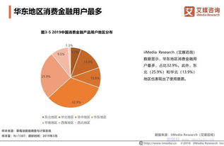 金融消费者权益包括什么