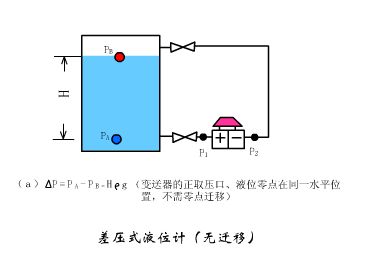 学校查重背后的技术原理