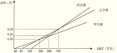 关于利润点的算法