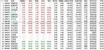 股票中关于军工信息安全的企业有哪些