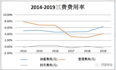 毛盈利率是什么意思