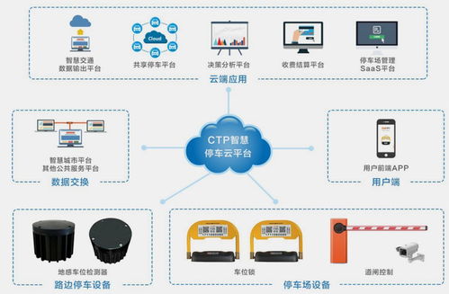 智慧停车系统的原理是什么(天津家庭智慧停车场系统介绍)