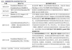 科研大牛都怎么读文献 这些阅读论文的小技巧你掌握了吗