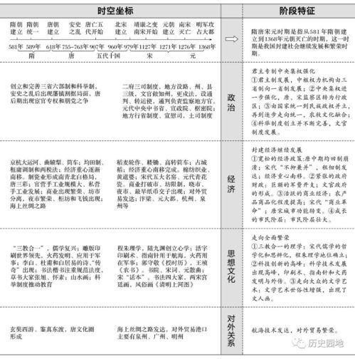 从隋朝到唐朝时间轴 图片搜索