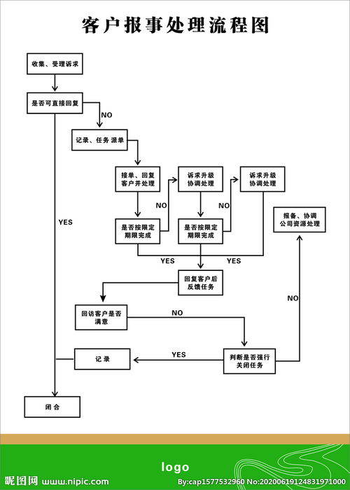 客户投诉的处理流程