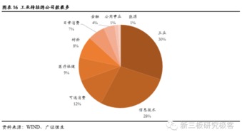 股转系统合格投资者需要具备多少资产