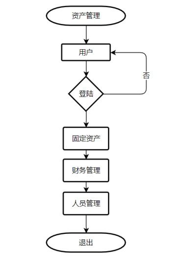 货币资金管理毕业论文,营运资金管理毕业论文,营运资金管理本科毕业论文