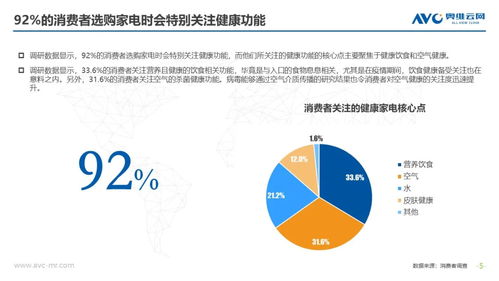 健康家电有包括哪些