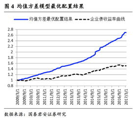 如果两项资产有同样的期望收益率但是有不同的方差，一个风险厌恶的投资者总是会选择方差小的资产，不论他