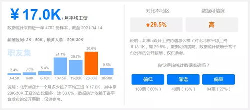 薪资可观,还不限学历的IT技术有哪些