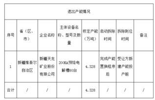 新疆天龙矿业股份有限公司怎么样