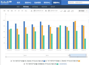 机构：11月环京住宅市场成交4538套 同比上涨12%