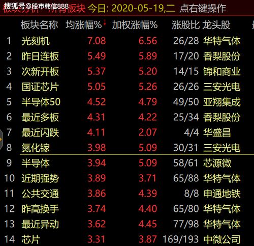 科技股掀起一波浪潮 明天将是一个决战点