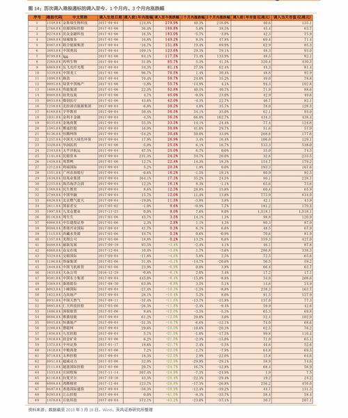 股票软件中，金改板块是什么意思？