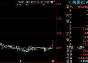 陕国投a股票行情属于哪个板块